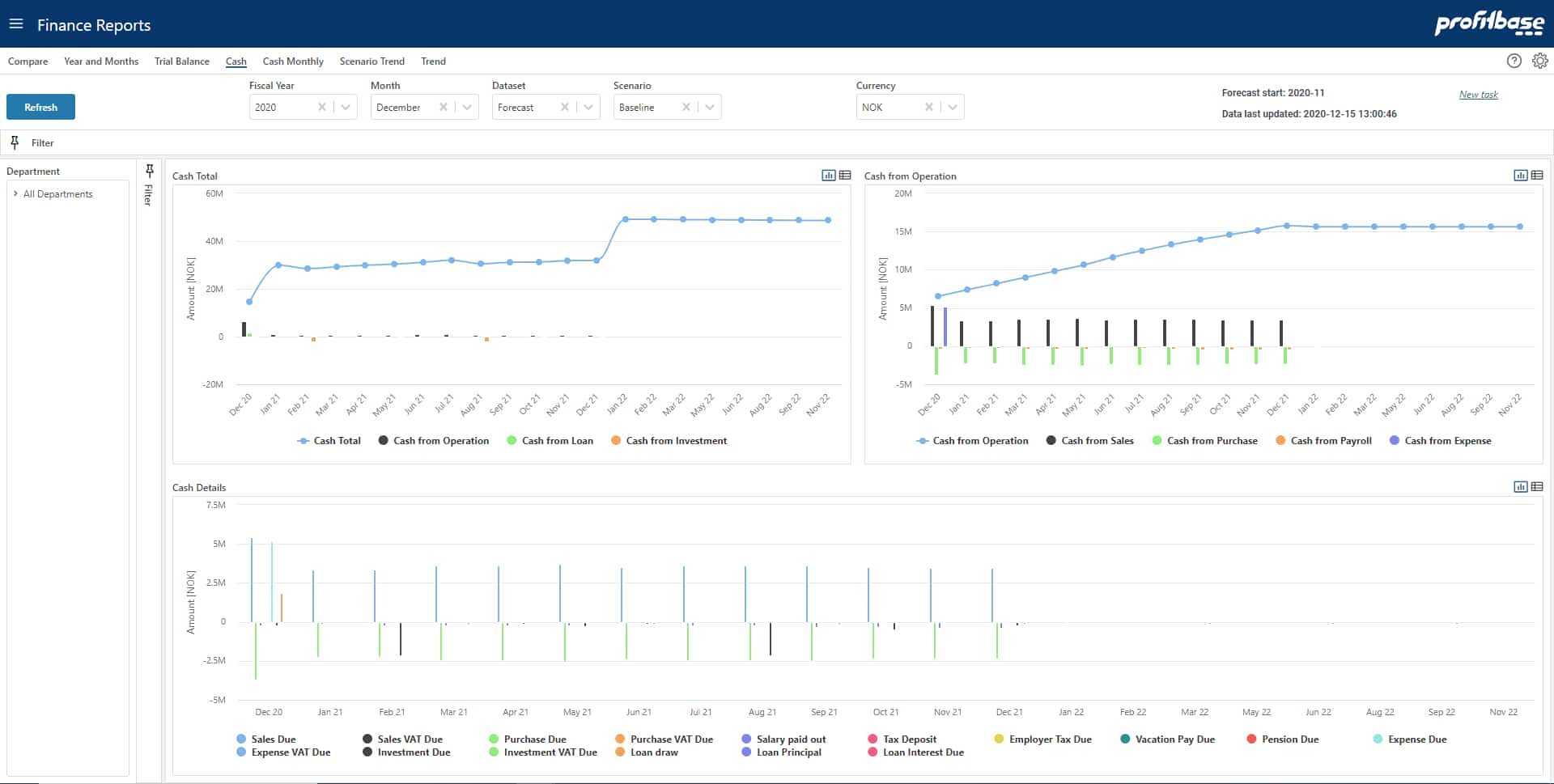 Profitbase Planner 4.1 Now Available
