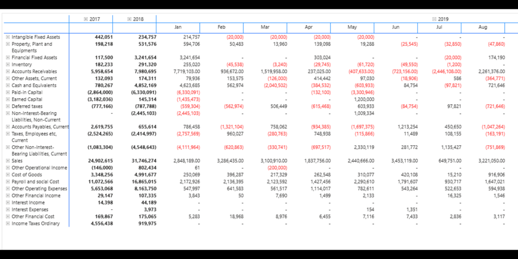 Expandable/Collapsible columns in Power BI Financial Reporting Matrix